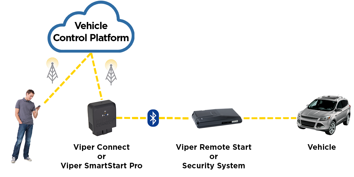 Viper smart on sale start installation